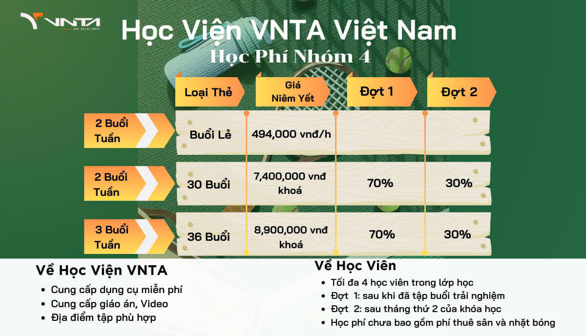 Bảng giá học phí Tennis nhóm 4 học viên | Học viện VNTA Academy