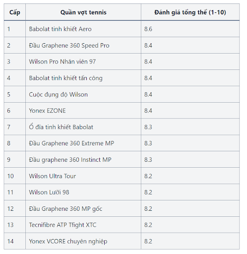 Đánh giá tổng quan về những cây vợt tennis tốt nhất và xếp hạng tổng thể