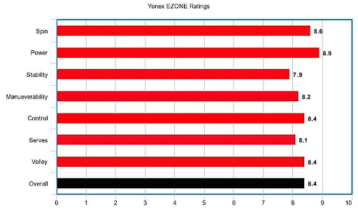 Yonex EZONE