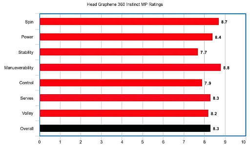 Head Graphene 360 Instinct MP