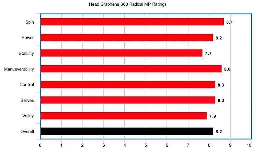 Head Graphene 360 Radical MP