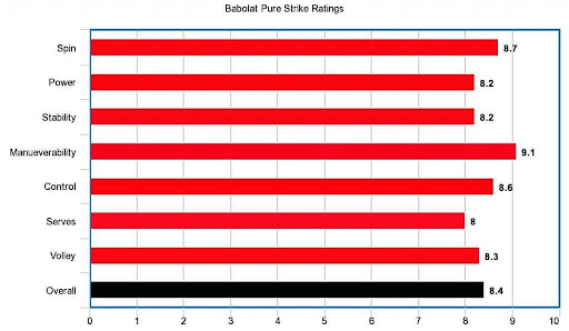 Babolat Pure Strike