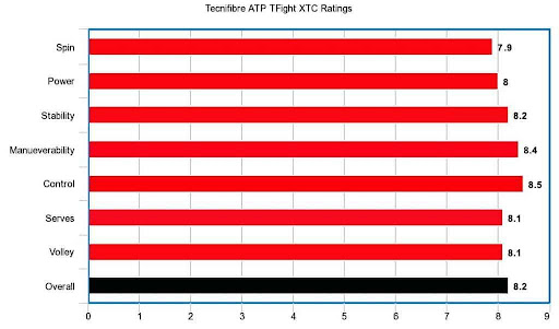 Tecnifibre ATP Tfight XTC