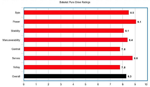 Babolat Pure Drive