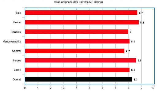 Head Graphene 360 Extreme MP