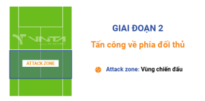 Giai đoạn 2: Tấn công về phía đối thủ | Ảnh trong giáo trình khóa học tennis Hà Nội