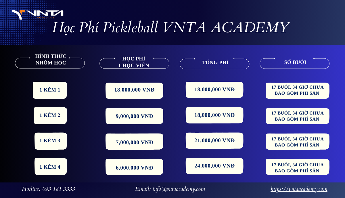 Hoc Phi Pickleball 2025